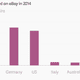 Sneakers sold on eBay in 2014 by country